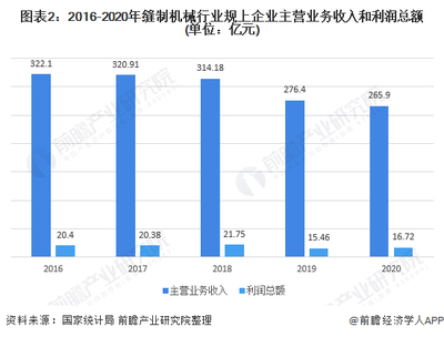 2020年中国缝制机械行业发展现状与经营情况分析 行业呈现持续恢复性增长良好态势